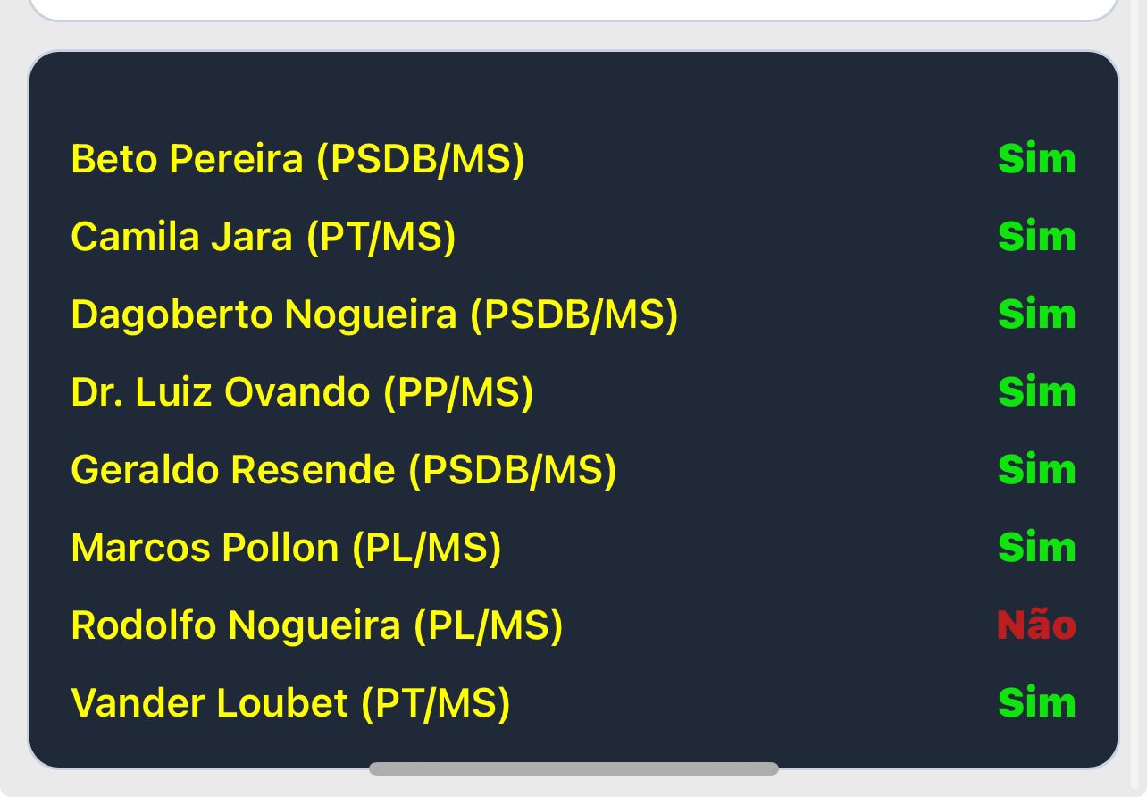 _Rodolfo Nogueira é o único do MS a votar contra aumento da conta de luz_